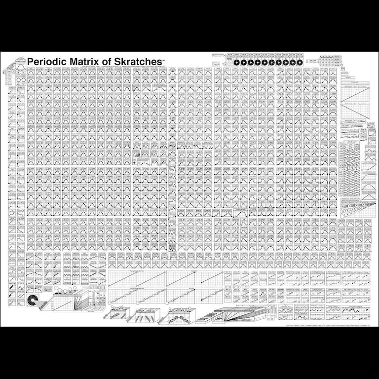 Poster - DJ Raedawn - Periodic Matrix of Skratches - Cut & Paste Records - Posters